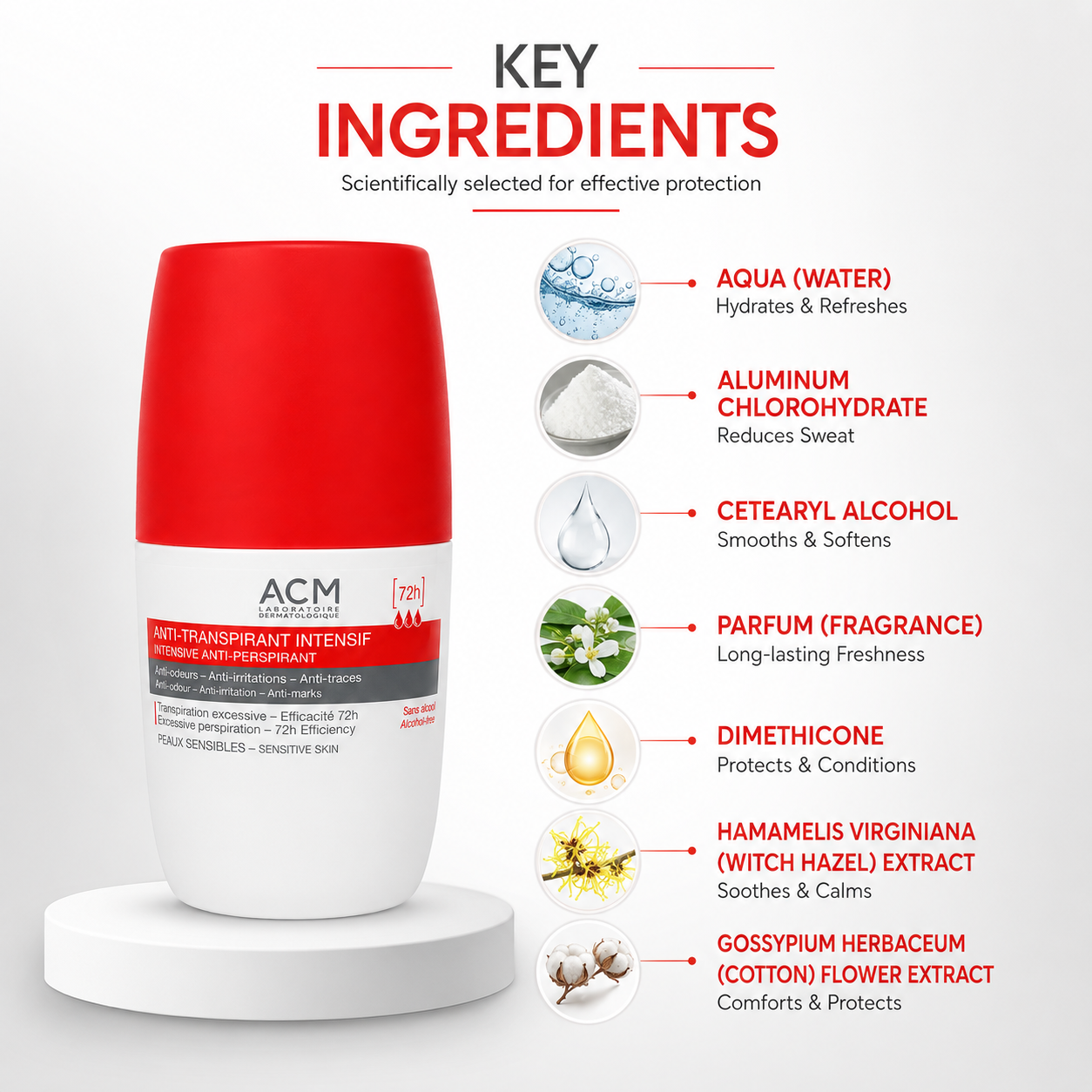 ACM Anti-Transpirant Intensif 72h Roll-On 50ml antiperspirant for excessive sweating and long-lasting odor protection