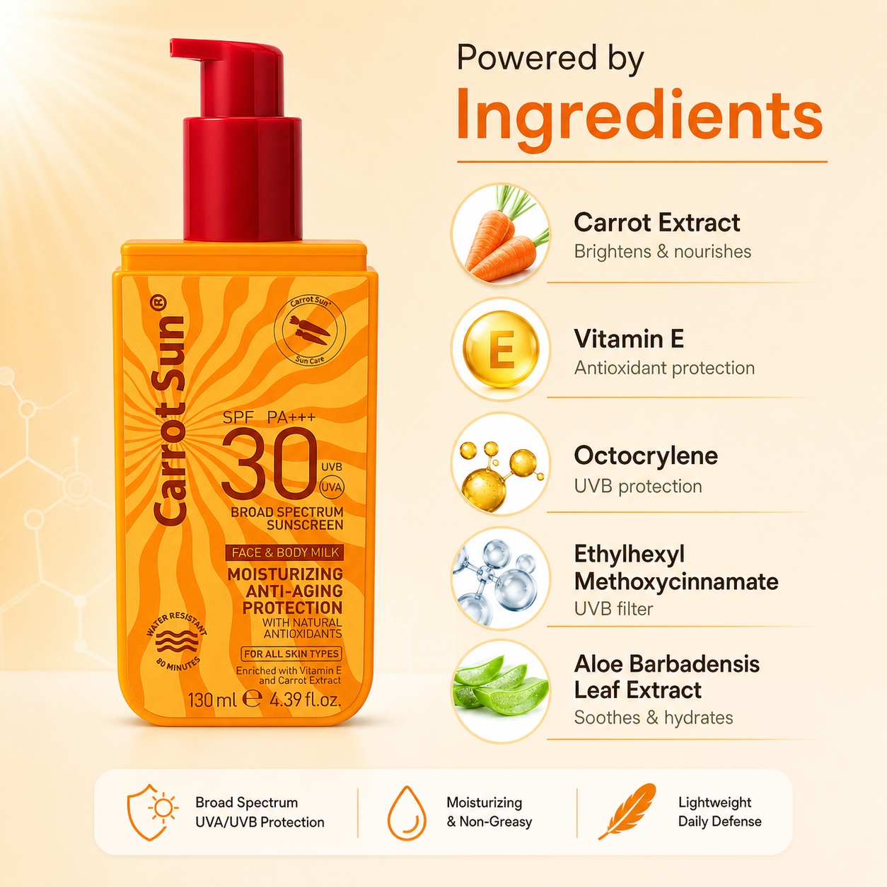 Carrot Sun SPF 30 PA+++ Broad Spectrum Sunscreen face and body milk 130ml bottle with moisturizing anti-aging UV protection