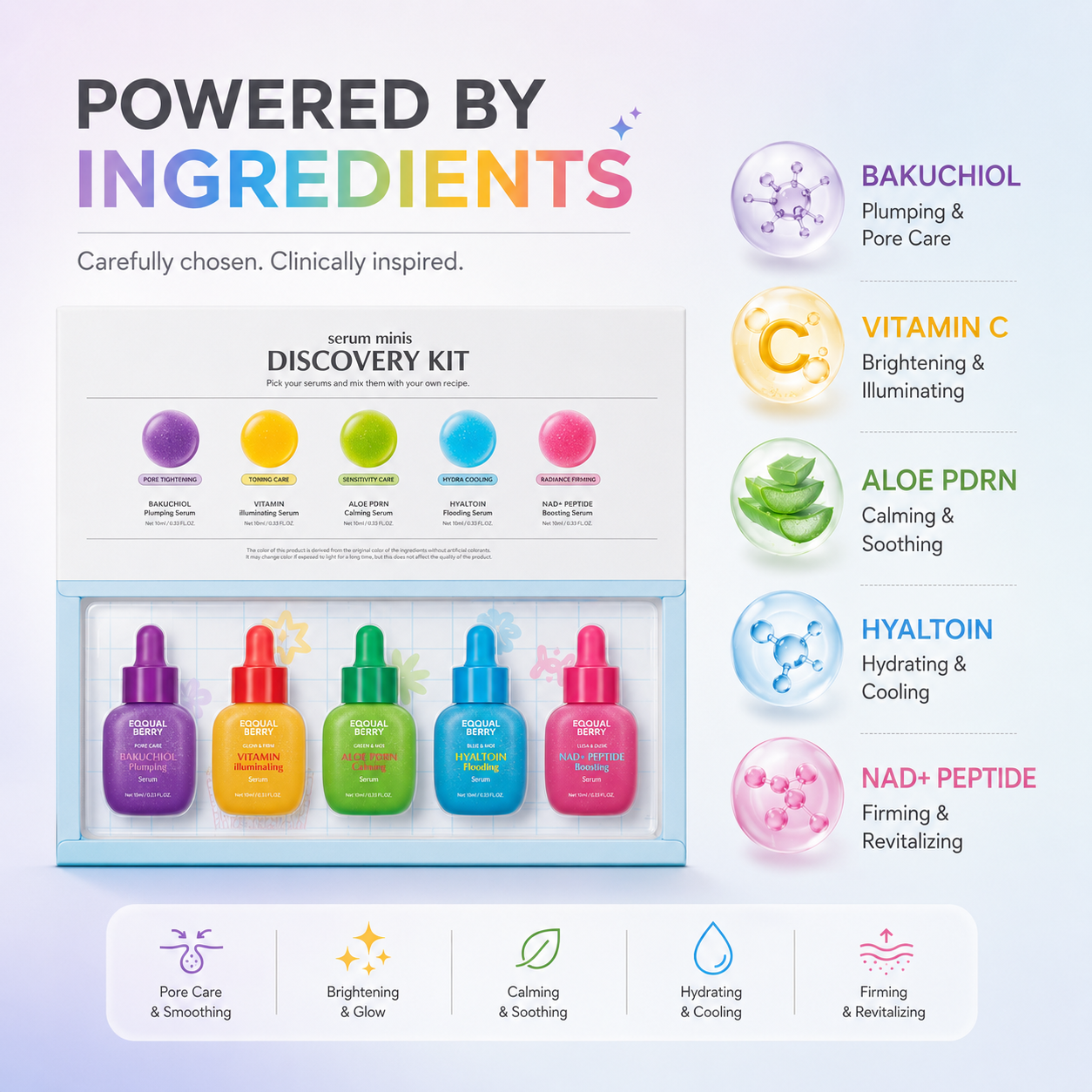 Equalberry Serum Minis Discovery Kit face serum set 10ml x 5 featuring Bakuchiol, Vitamin, Aloe PDRN, Hyaltoin and NAD+ Peptide for hydration and radiance.