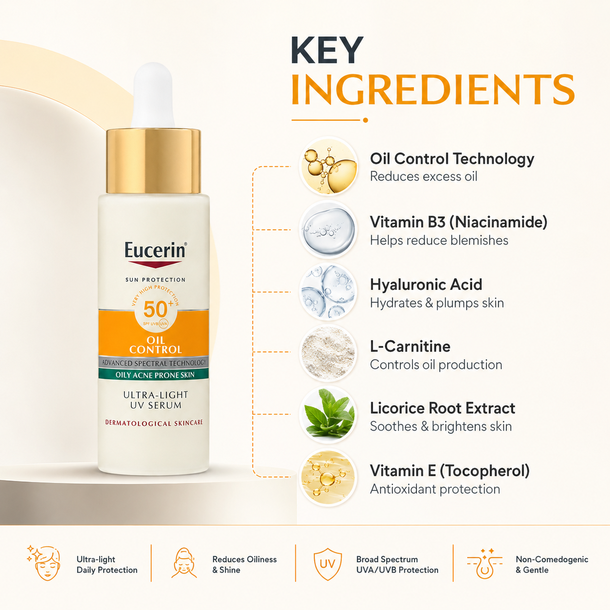 Eucerin Oil Control Ultra-Light UV Serum SPF50+ 30ml sunscreen serum for oily acne-prone skin with lightweight shine control and UV protection.