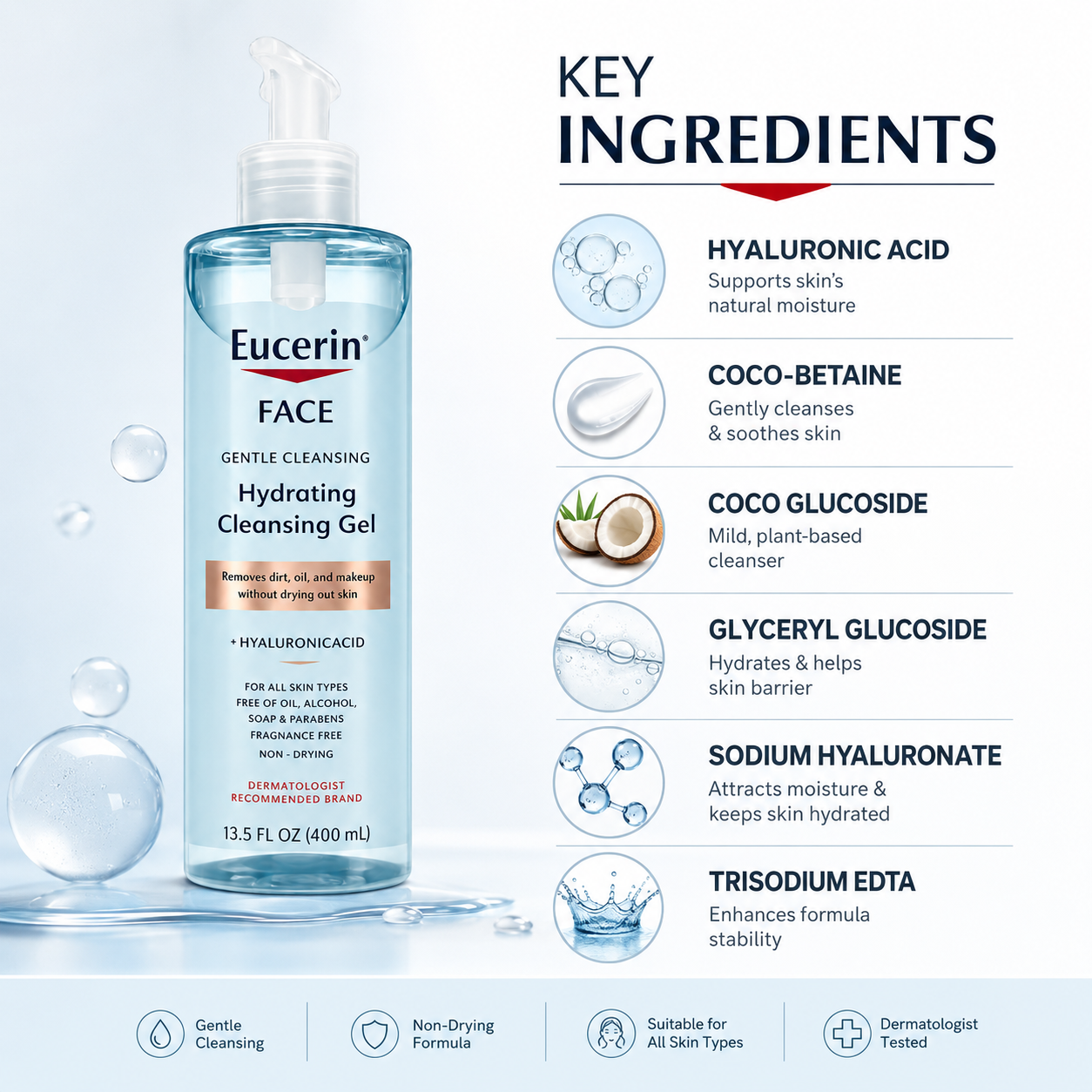 Eucerin Face Gentle Cleansing Hydrating Cleansing Gel 400ml facial cleanser bottle that gently removes dirt, oil and makeup while hydrating skin.