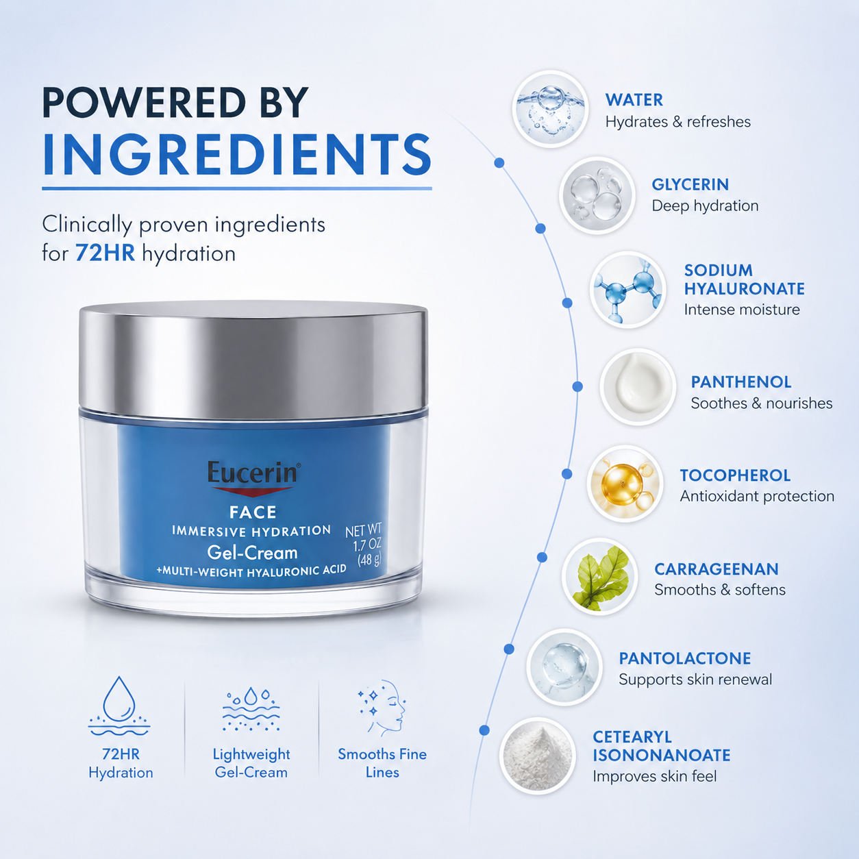 Eucerin Face Immersive Hydration Gel-Cream 48g hydrating face gel cream for dry and dehydrated skin with hyaluronic acid