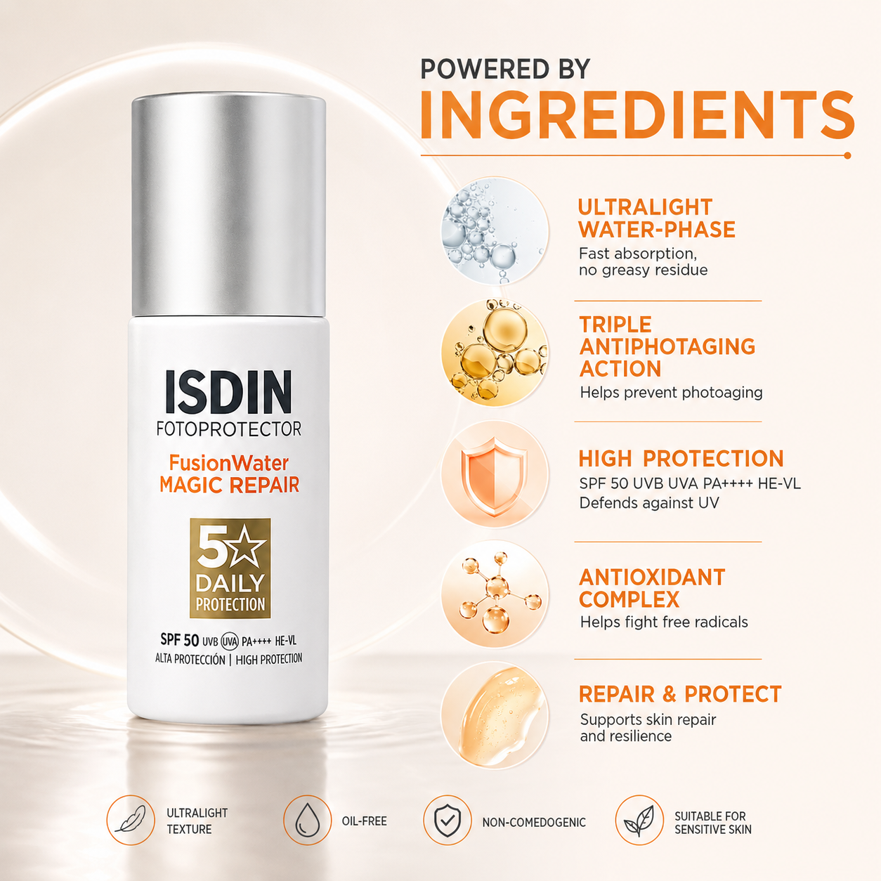 ISDIN Fotoprotector Fusion Water Magic Repair SPF 50 Daily Facial Sunscreen 1 + 1 Offer 2 × 50ml with lightweight anti-photoaging protection