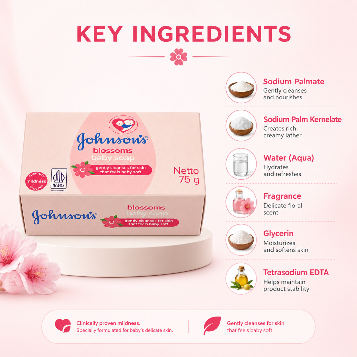 Johnson’s Blossoms Baby Soap 75g gentle baby cleansing bar for soft delicate skin with mild floral fragrance