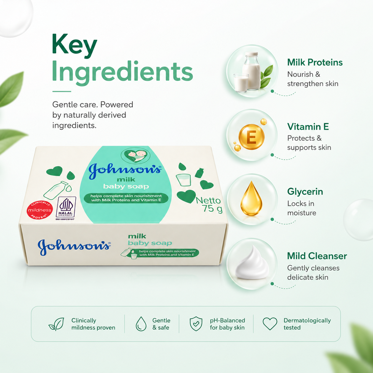 Johnson’s Milk Baby Soap 75g gentle baby soap bar with milk proteins and Vitamin E for soft delicate baby skin