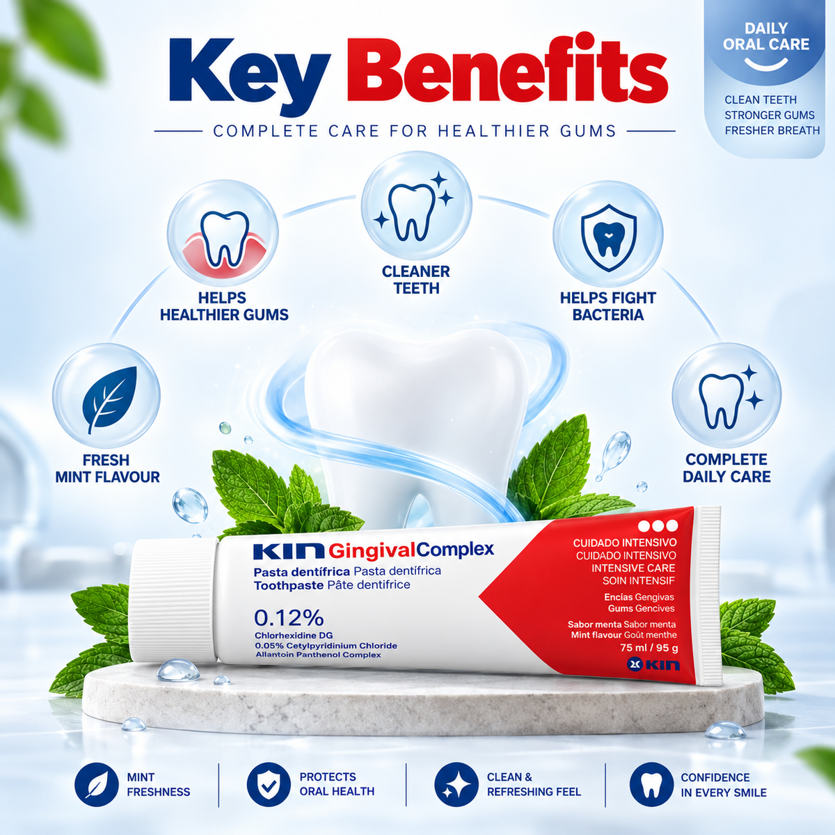 KIN Gingival Complex Intensive Care Toothpaste 75ml / 95g for targeted gum care and oral hygiene