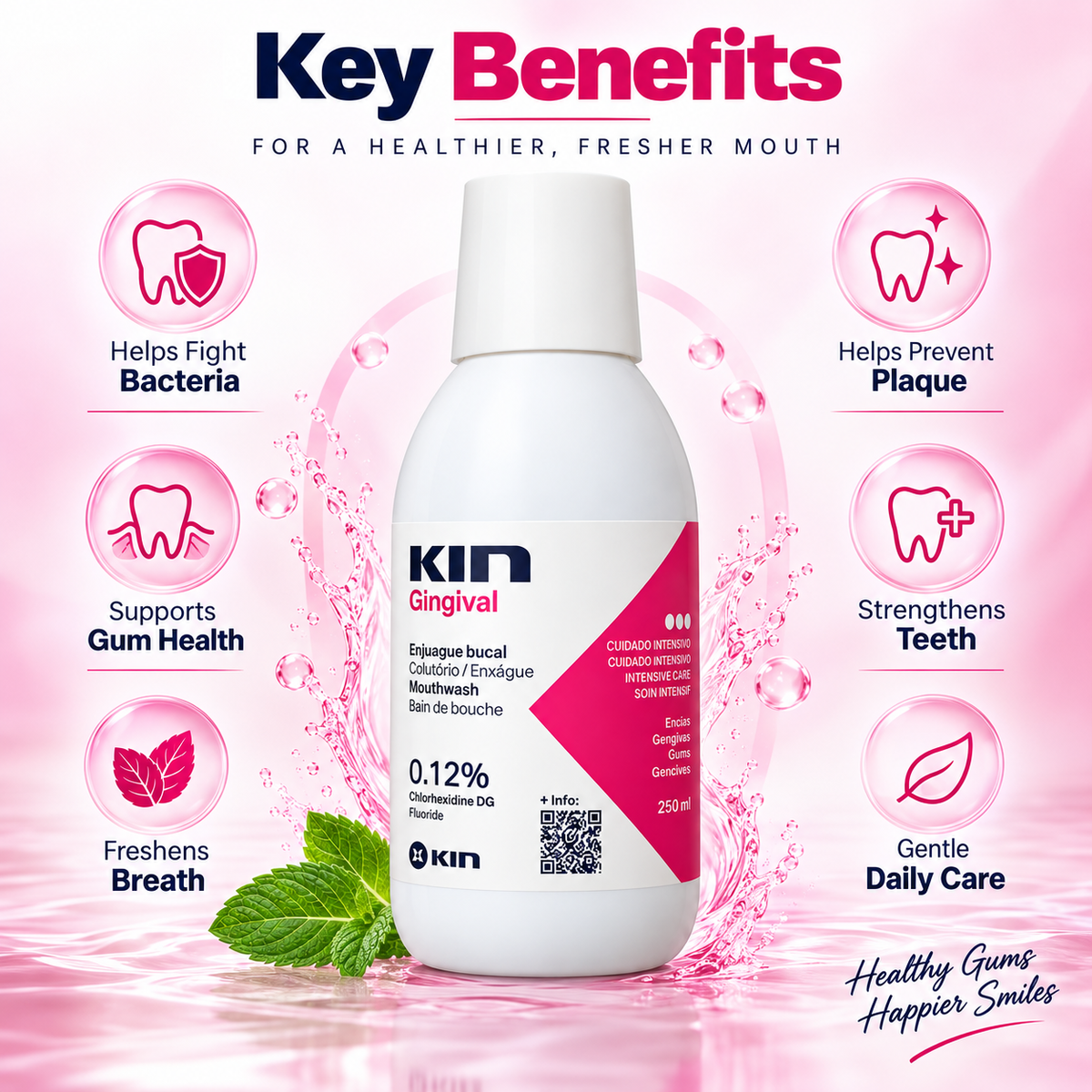 KIN Gingival Mouthwash 250ml for intensive gum care with 0.12% chlorhexidine and fluoride, 0% alcohol