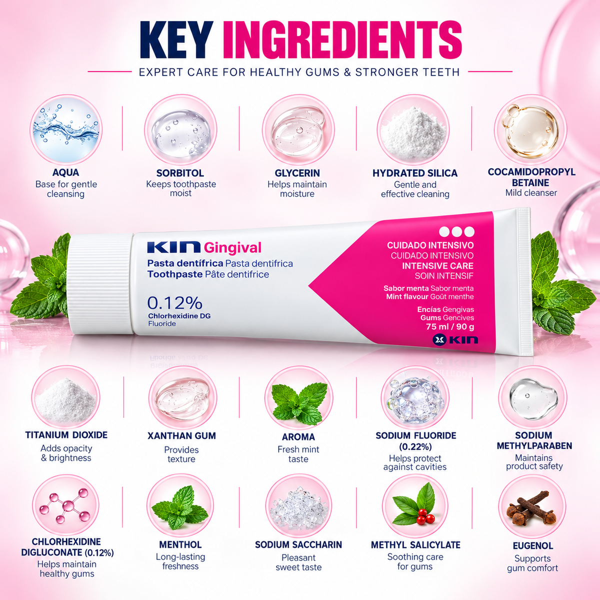 KIN Gingival Toothpaste 0.12% Chlorhexidine 75ml/90g for intensive gum care and oral hygiene