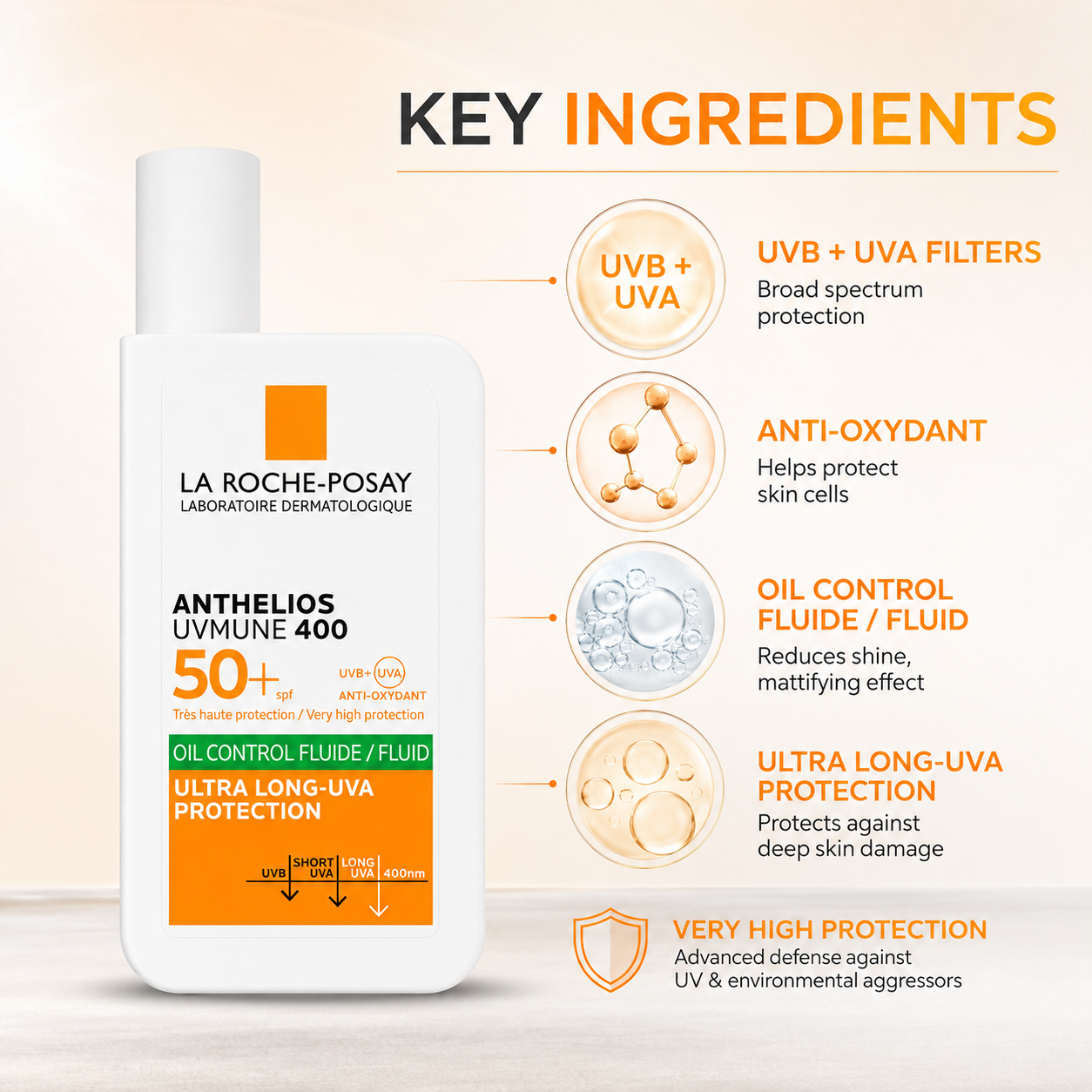 La Roche-Posay Anthelios UVMune 400 Oil Control Fluide SPF50+ facial sunscreen 50ml with oil control and ultra-long UVA protection.