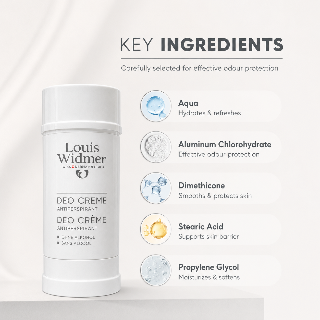 Louis Widmer Deo Cream Antiperspirant 40ml deodorant cream providing 24-hour sweat and odor protection for sensitive skin.