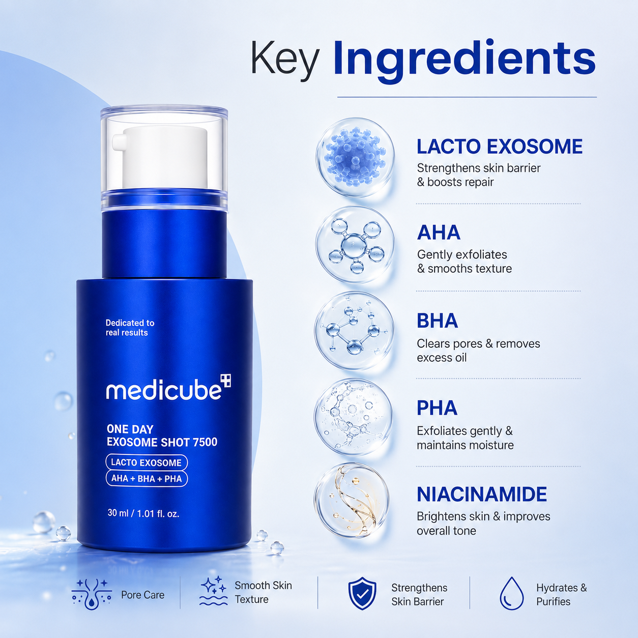 Medicube One Day Exosome Shot 7500 Exfoliating Face Serum 30ml with Lacto Exosome, AHA, BHA and PHA for smoother-looking pores and skin texture.