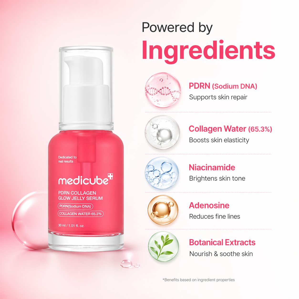 Medicube PDRN Collagen Glow Jelly Serum 30ml face serum bottle for hydration and skin repair with collagen and PDRN formula