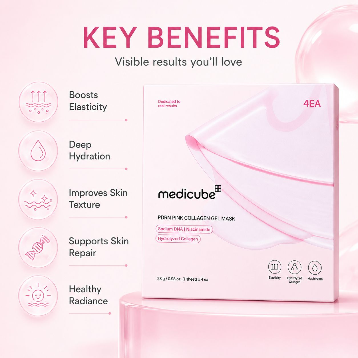 Medicube PDRN Pink Collagen Gel Mask hydrogel sheet face mask 28g x 4 with Sodium DNA and Hydrolyzed Collagen for deep hydration and firmer skin