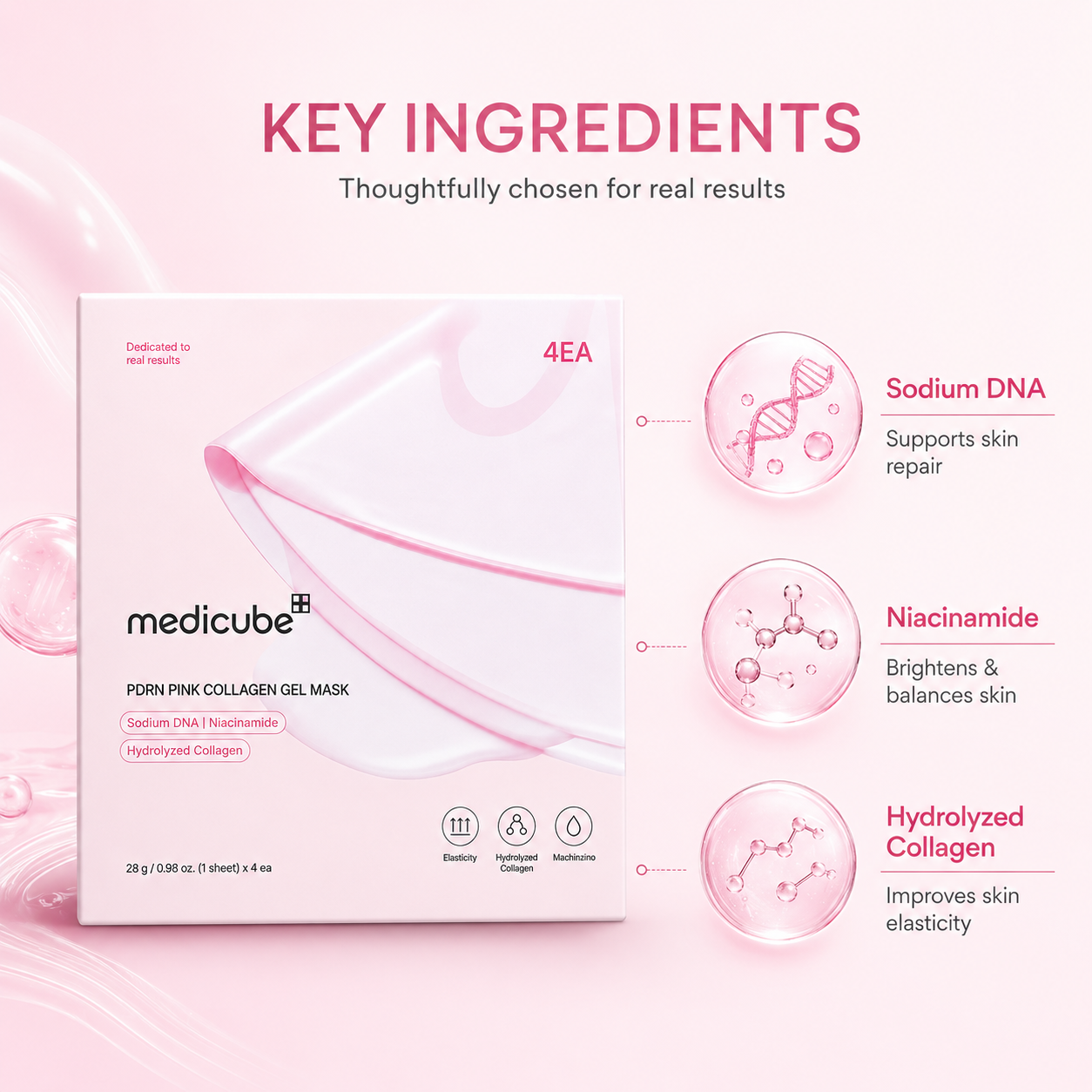 Medicube PDRN Pink Collagen Gel Mask hydrogel sheet face mask 28g x 4 with Sodium DNA and Hydrolyzed Collagen for deep hydration and firmer skin
