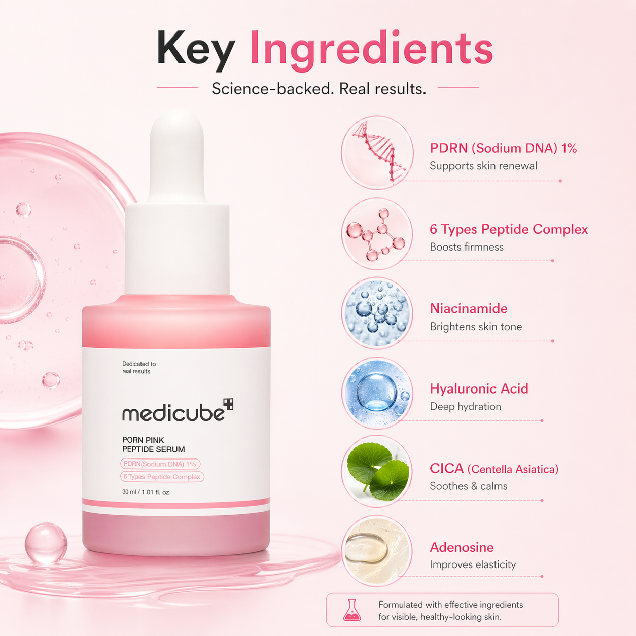 Medicube PDRN Pink Peptide Serum 30ml facial serum bottle for skin repair, hydration, and anti-aging benefits