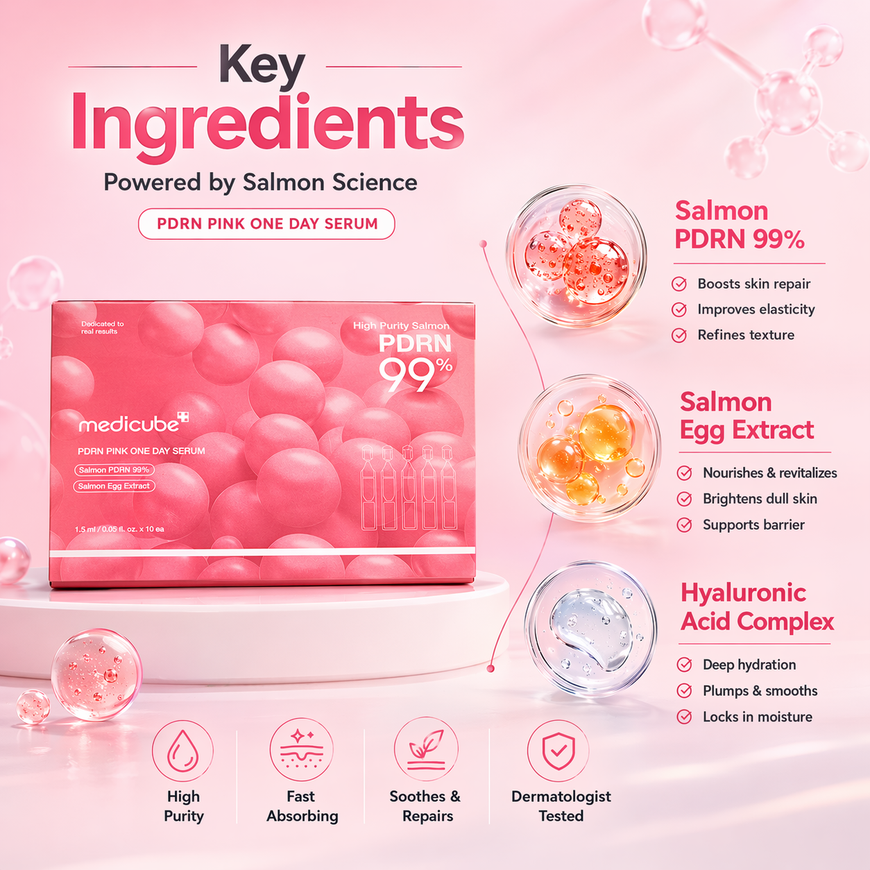 Medicube PDRN Pink One Day Serum ampoule set 1.5ml x10 for skin repair and hydration with salmon DNA extract