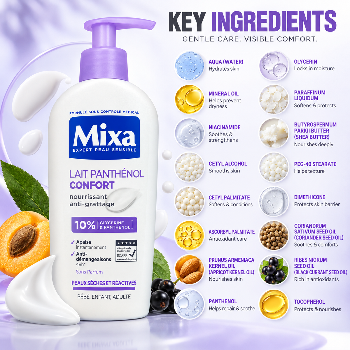 Mixa Lait Panthénol Confort Nourishing Anti-Itch Body Lotion for dry reactive skin, fragrance-free sensitive skin care