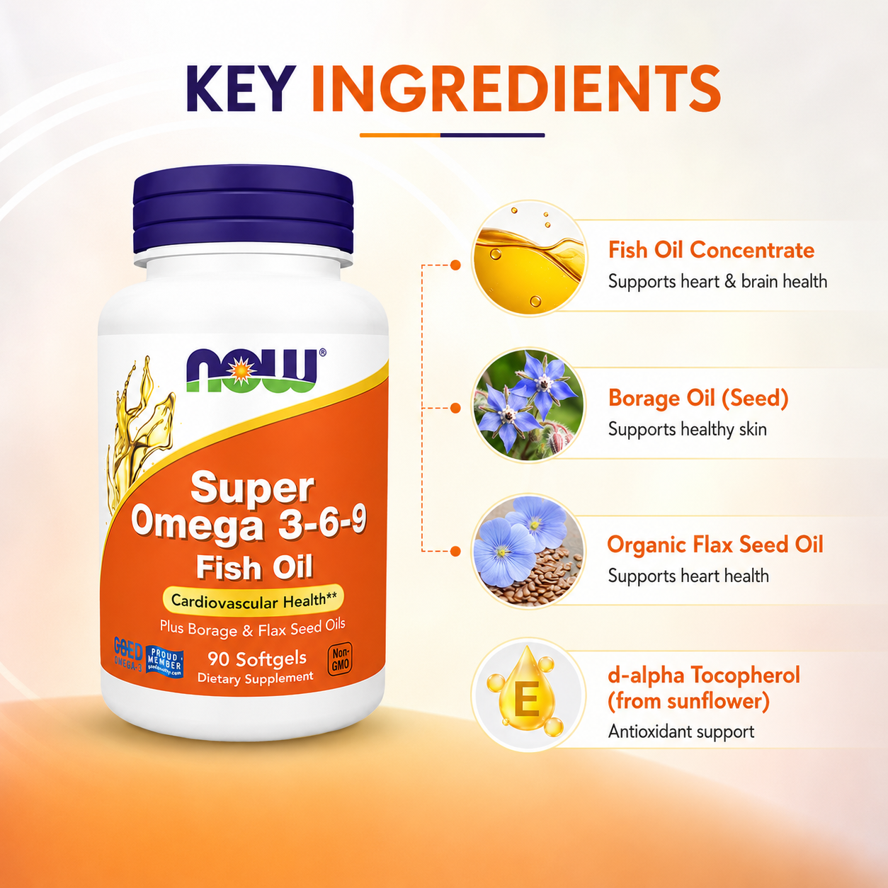 NOW Super Omega 3-6-9 Fish Oil Plus Borage & Flax Seed Oils Dietary Supplement Softgels 90 Softgels supporting cardiovascular health.