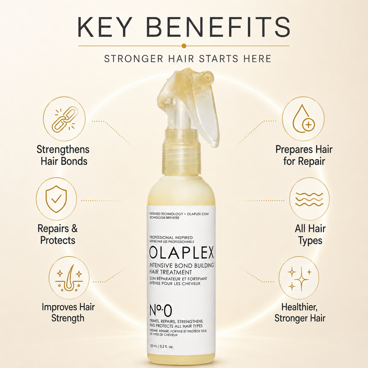 OLAPLEX Intensive Bond Building Hair Treatment No.0 155ml for repairing and strengthening damaged hair