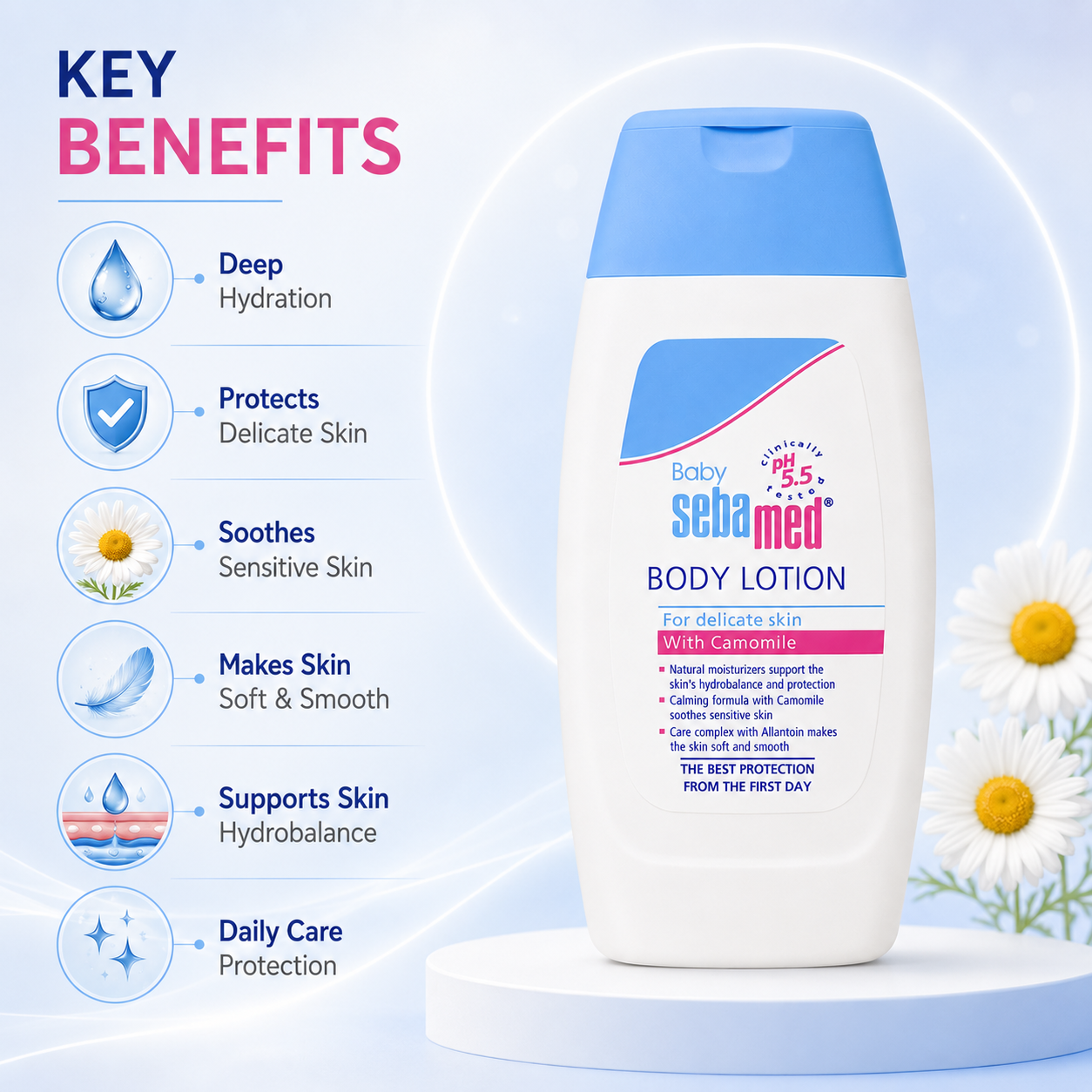 Sebamed Baby Body Lotion With Camomile 200ml for delicate sensitive skin hydration and daily baby skincare care