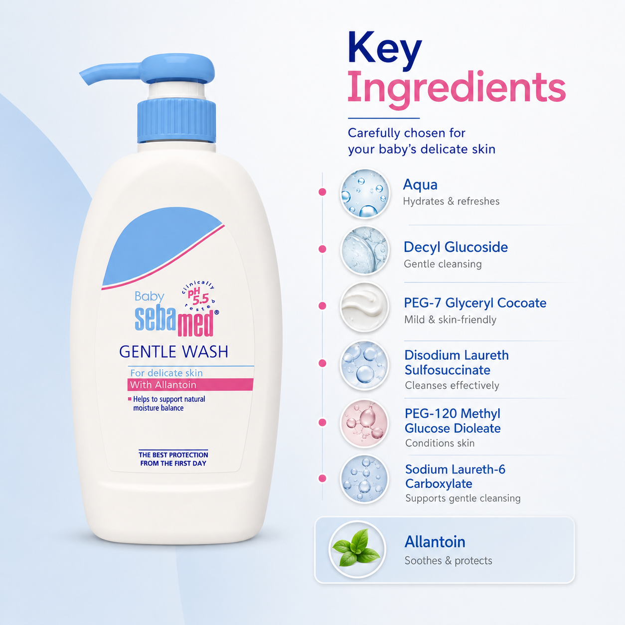 Sebamed Baby Gentle Wash 200ml baby cleanser for delicate sensitive skin with pH 5.5 formula and moisture balance support