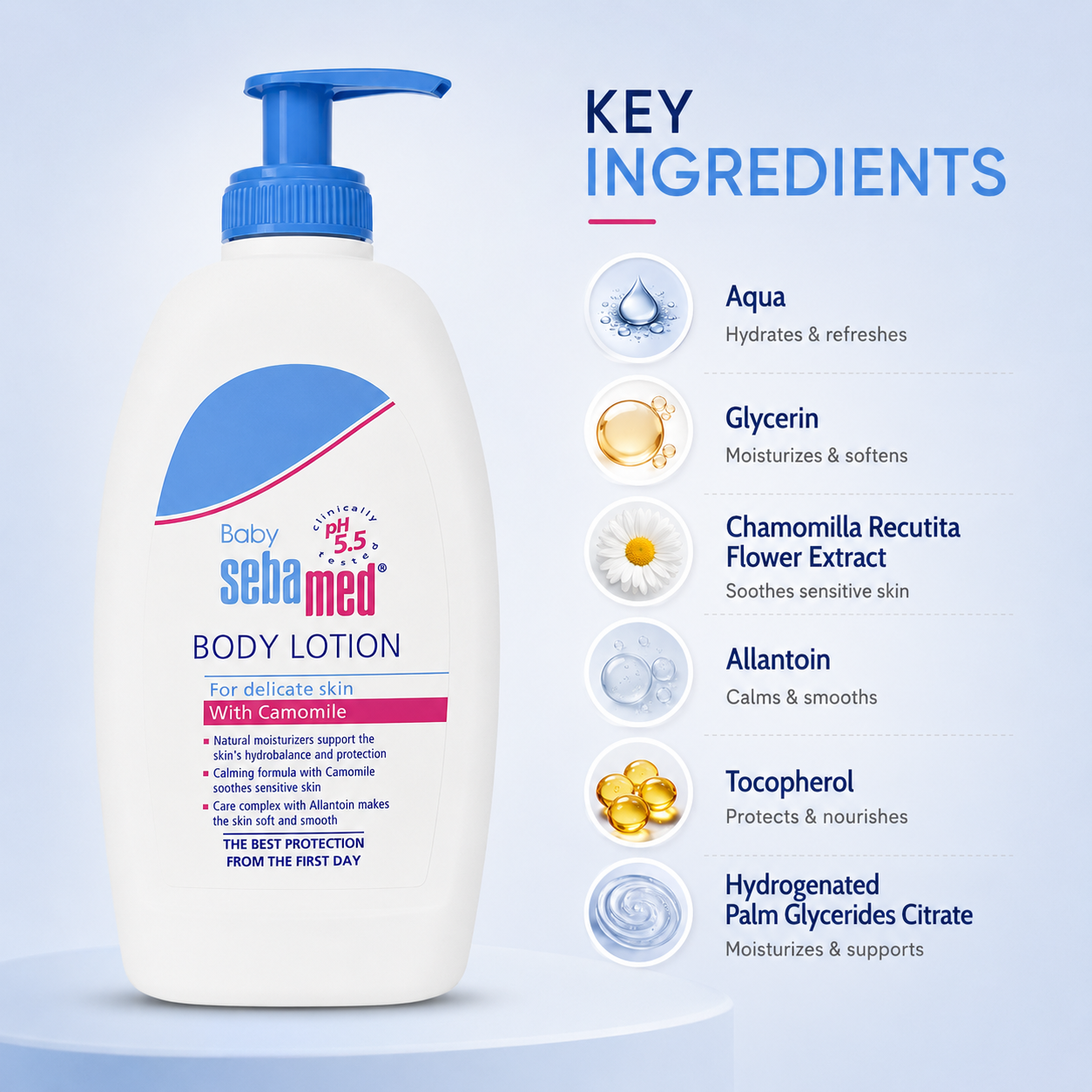Sebamed Baby Body Lotion With Camomile 200ml for delicate baby skin hydration and daily moisture protection