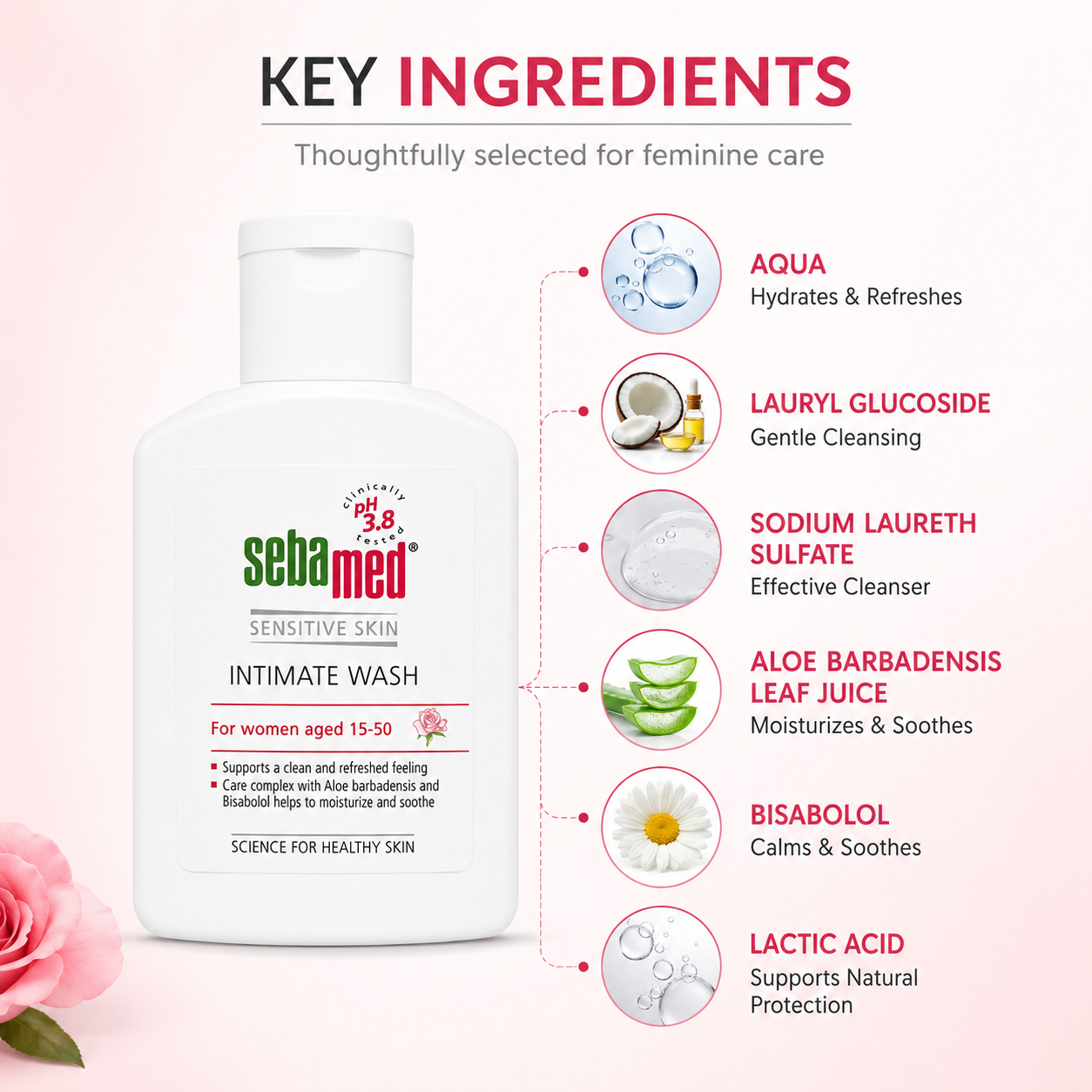Sebamed Sensitive Skin Intimate Wash 50ml feminine hygiene wash with pH 3.8 formula for daily freshness, comfort, and gentle cleansing.