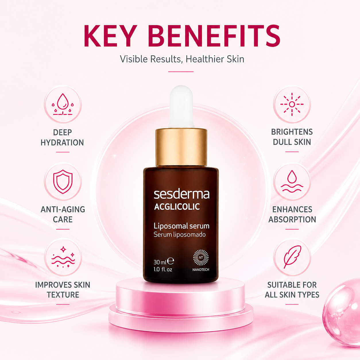 Sesderma Acglicolic Liposomal Serum 30ml exfoliating face serum with glycolic acid for smoother skin texture and improved radiance