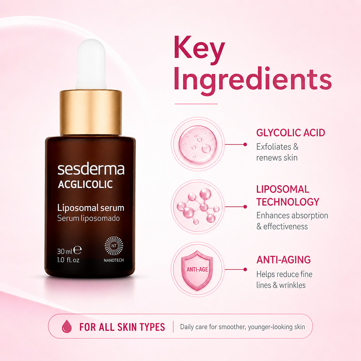 Sesderma Acglicolic Liposomal Serum 30ml exfoliating face serum with glycolic acid for smoother skin texture and improved radiance