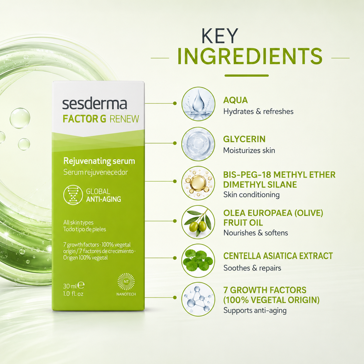 Sesderma Factor G Renew Rejuvenating Serum anti-aging facial serum 30ml for smoother, hydrated-looking skin