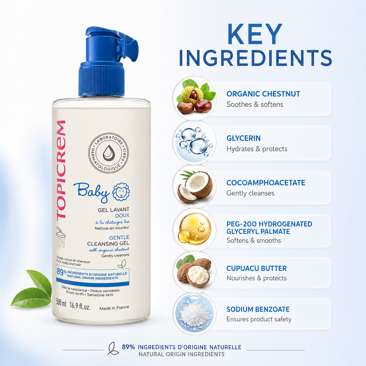 Topicrem Baby Gentle Cleansing Gel 500ml baby cleansing gel for face, body and hair, gently cleanses sensitive newborn skin and hair.