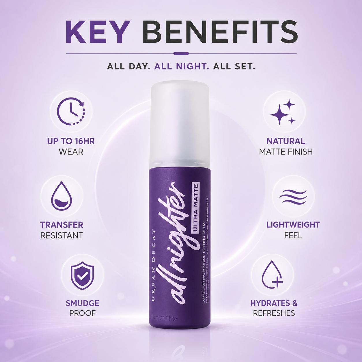 Urban Decay All Nighter Ultra Matte Makeup Setting Spray 118ml, long-lasting oil control setting spray with matte finish for extended makeup wear.