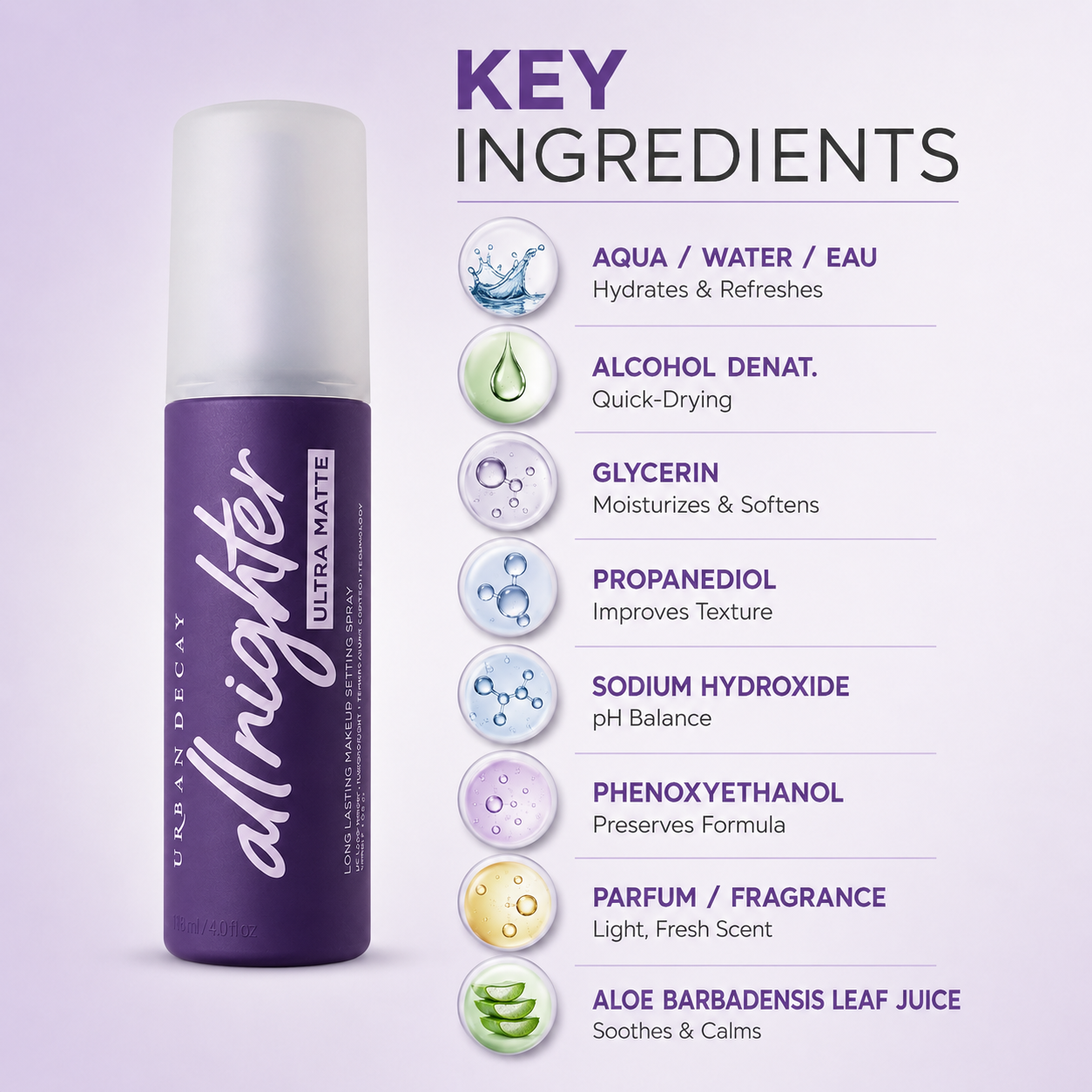 Urban Decay All Nighter Ultra Matte Makeup Setting Spray 118ml, long-lasting oil control setting spray with matte finish for extended makeup wear.