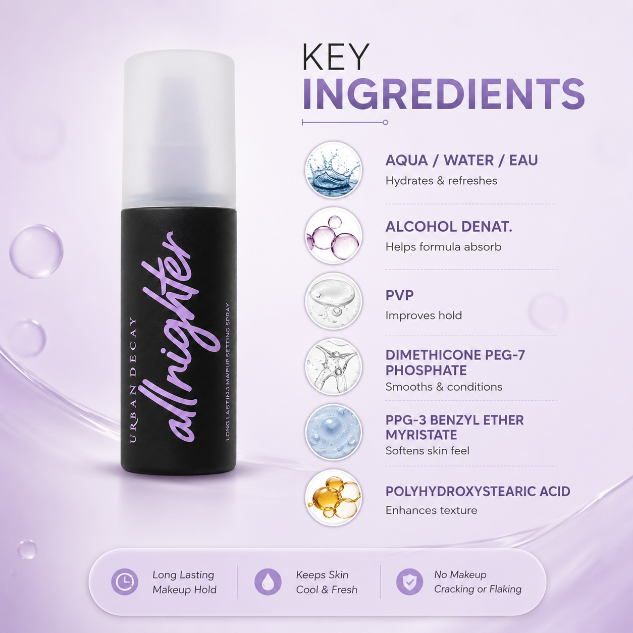 Urban Decay All Nighter Long-Lasting Makeup Setting Spray 30ml travel size, makeup setting spray for extended wear and transfer resistance.