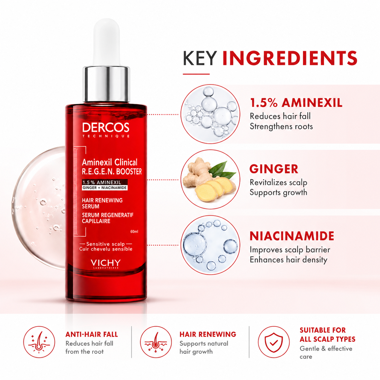 Vichy Dercos Technique Aminexil Clinical R.E.G.E.N. Booster Hair Renewing Serum 90ml anti hair fall scalp serum that helps strengthen hair roots and reduce hair fall.