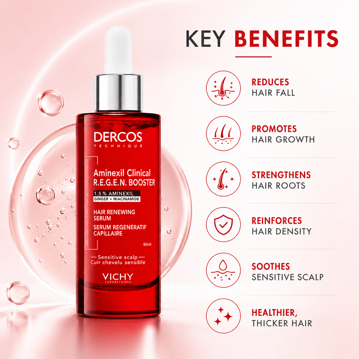 Vichy Dercos Technique Aminexil Clinical R.E.G.E.N. Booster Hair Renewing Serum 90ml anti hair fall scalp serum that helps strengthen hair roots and reduce hair fall.